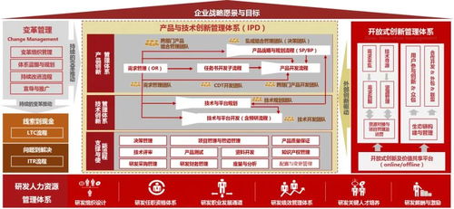 中天華夏 以技術(shù)咨詢(xún)?yōu)橐?，?qū)動(dòng)企業(yè)產(chǎn)品與研發(fā)管理的價(jià)值躍升