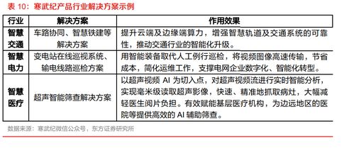 人工智能基礎軟件開發 構建智能未來的基石